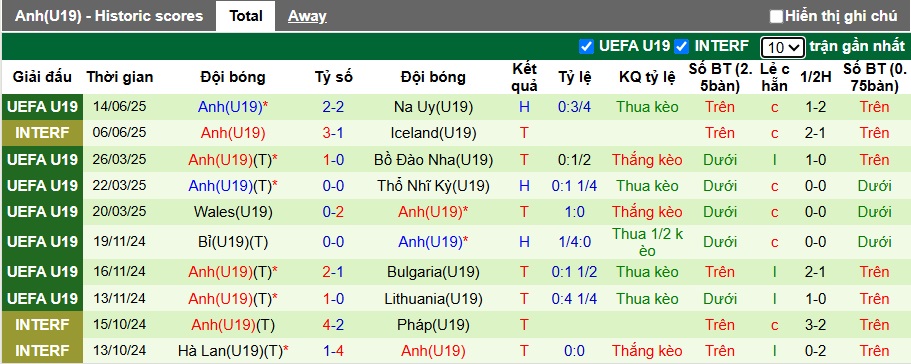 Nhận định, soi kèo U19 Đức vs U19 Anh, 00h00 ngày 18/6: Chia điểm - Ảnh 3