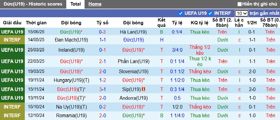 Nhận định, soi kèo U19 Đức vs U19 Anh, 00h00 ngày 18/6: Chia điểm - Ảnh 4