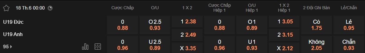 Nhận định, soi kèo U19 Đức vs U19 Anh, 00h00 ngày 18/6: Chia điểm - Ảnh 5