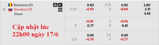 Nhận định, soi kèo U21 Romania vs U21 Slovakia, 2h00 ngày 18/6: Thất vọng nối tiếp thất vọng - Ảnh 6