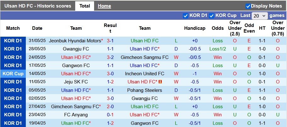 Nhận định, soi kèo Ulsan Hyundai vs Mamelodi Sundowns, 5h00 ngày 18/6: Cơ hội duy nhất - Ảnh 1