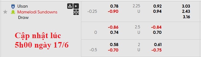 Nhận định, soi kèo Ulsan Hyundai vs Mamelodi Sundowns, 5h00 ngày 18/6: Cơ hội duy nhất - Ảnh 4