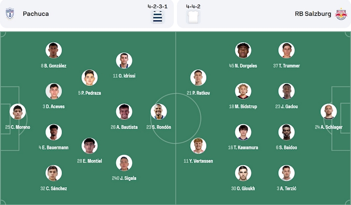 Soi kèo phạt góc Pachuca vs Salzburg, 5h00 ngày 19/6 - Ảnh 5