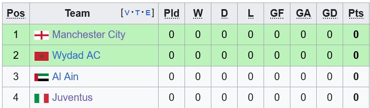 Nhận định, soi kèo Al Ain vs Juventus, 8h00 ngày 19/6: Đẳng cấp chênh lệch - Ảnh 3