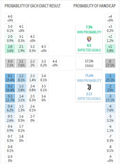 Nhận định, soi kèo Al Ain vs Juventus, 8h00 ngày 19/6: Đẳng cấp chênh lệch - Ảnh 5