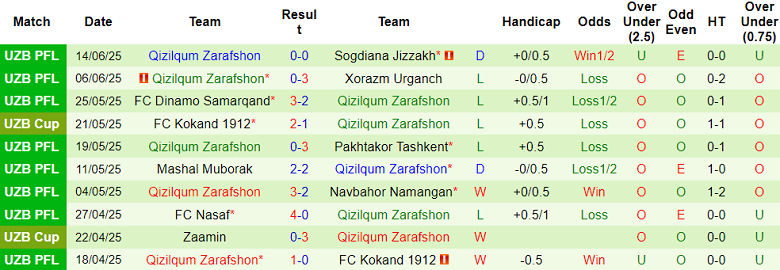 Nhận định, soi kèo Andijan vs Qizilqum, 22h00 ngày 19/6: Đối thủ yêu thích - Ảnh 2
