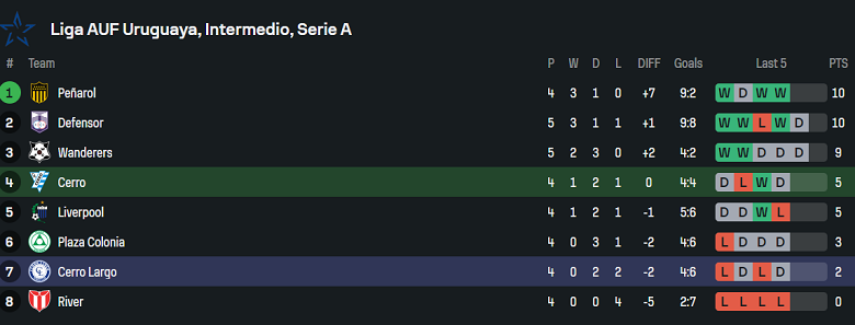 Nhận định, soi kèo CA Cerro vs Cerro Largo, 20h15 ngày 19/6: Khách ‘tạch’ - Ảnh 4