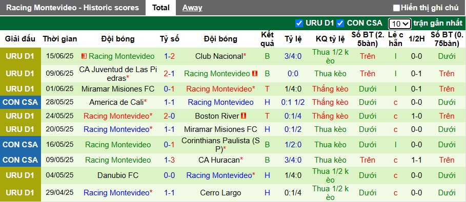 Nhận định, soi kèo Danubio vs Racing Club Montevideo, 01h00 ngày 19/6: Tin vào chủ nhà - Ảnh 3