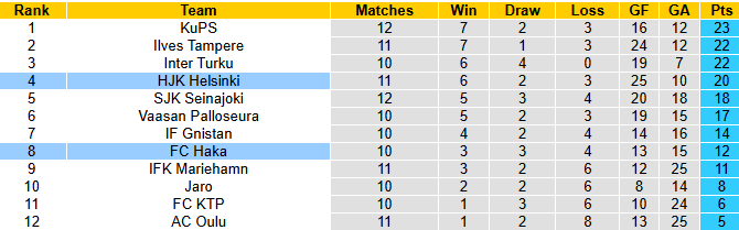 Nhận định, soi kèo HJK Helsinki vs FC Haka, 1h00 ngày 19/6: Hướng tới ngôi đầu - Ảnh 5