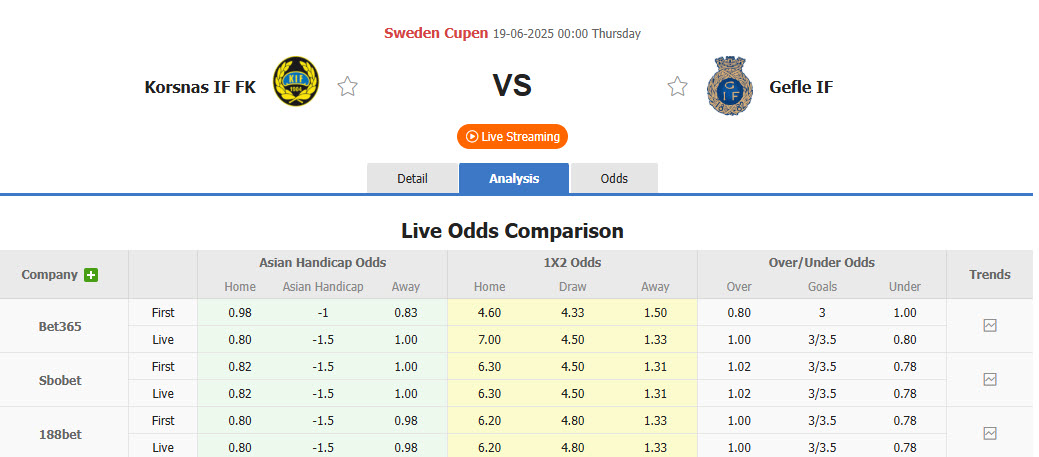 Nhận định, soi kèo Korsnas vs Gefle, 00h00 ngày 19/6: Nhọc nhằn giành vé - Ảnh 1