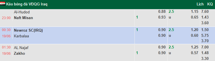 Nhận định, soi kèo Newroz SC vs Karbalaa, 0h30 ngày 19/6: Khó có bất ngờ - Ảnh 1
