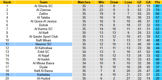 Nhận định, soi kèo Newroz SC vs Karbalaa, 0h30 ngày 19/6: Khó có bất ngờ - Ảnh 5
