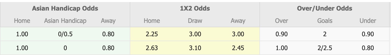 Nhận định, soi kèo Nữ Sejong Sportstoto vs Nữ Gyeongju KHNP, 17h00 ngày 19/6: Lịch sử gọi tên - Ảnh 1