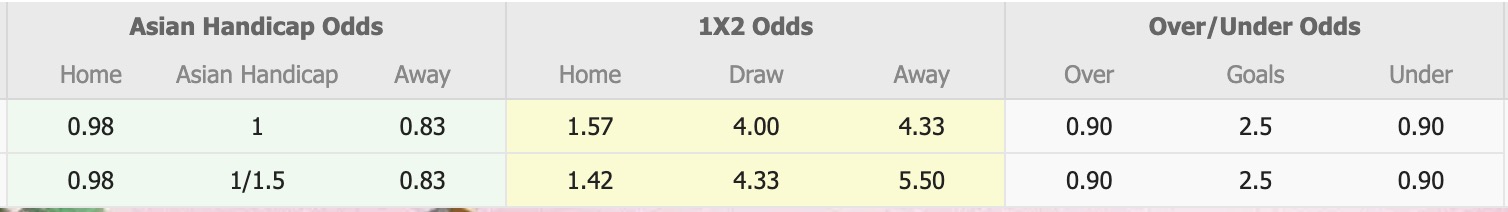 Nhận định, soi kèo Nữ Suwon FMC vs Nữ Changnyeong, 17h00 ngày 19/6: Đứng im bét bảng - Ảnh 1