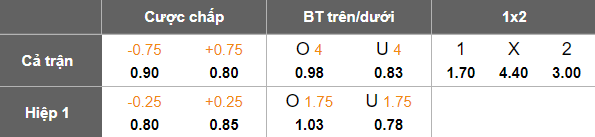 Nhận định, soi kèo SJK Akatemia vs KaPa, 21h00 ngày 18/6: Đối thủ yêu thích - Ảnh 5