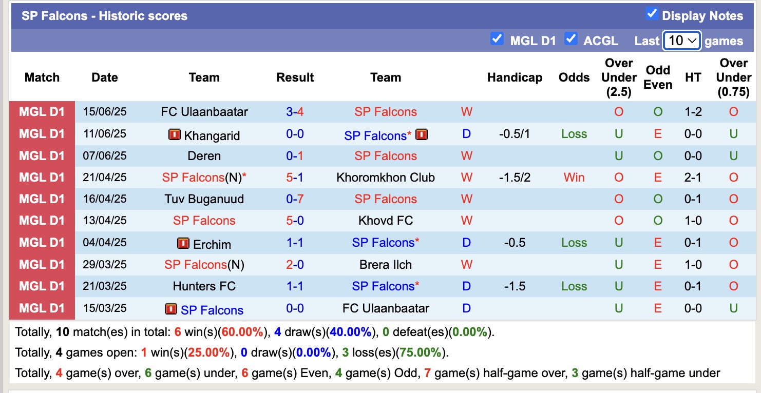Nhận định, soi kèo SP Falcons vs Hunters FC, 15h15 ngày 19/6: 3 điểm nhọc nhằn - Ảnh 2