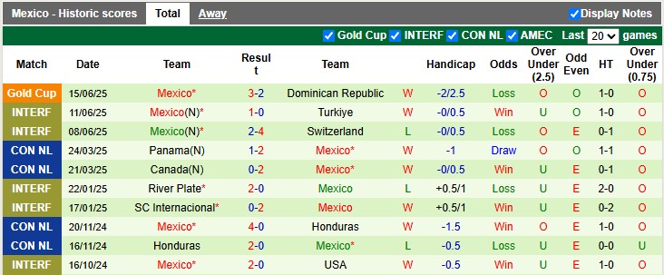 Nhận định, soi kèo Suriname vs Mexico, 9h00 ngày 19/6: Bổn cũ soạn lại - Ảnh 2
