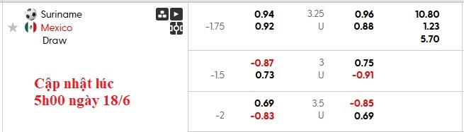 Nhận định, soi kèo Suriname vs Mexico, 9h00 ngày 19/6: Bổn cũ soạn lại - Ảnh 5