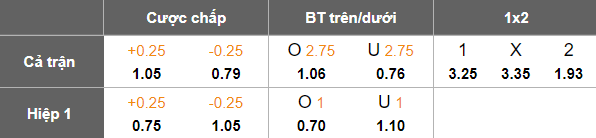 Nhận định, soi kèo U19 nữ Việt Nam vs U19 nữ Thái Lan, 18h30 ngày 18/6: Khác biệt phòng ngự - Ảnh 4