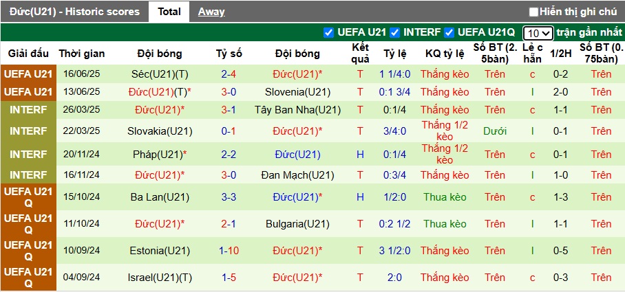 Nhận định, soi kèo U21 Anh vs U21 Đức, 02h00 ngày 19/6: Tam sư quyết định số phận - Ảnh 3