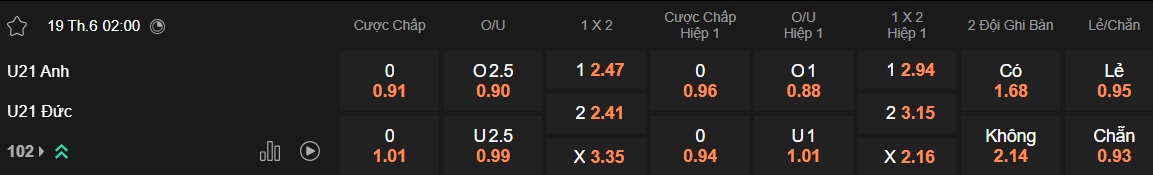 Nhận định, soi kèo U21 Anh vs U21 Đức, 02h00 ngày 19/6: Tam sư quyết định số phận - Ảnh 5