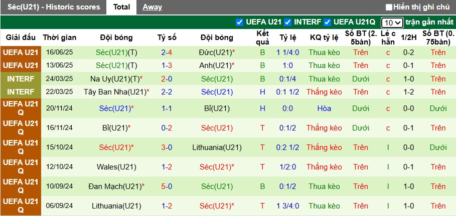 Nhận định, soi kèo U21 Slovenia vs U21 Séc, 02h00 ngày 19/6: Thay đổi lịch sử - Ảnh 3