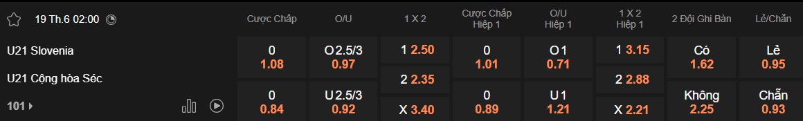 Nhận định, soi kèo U21 Slovenia vs U21 Séc, 02h00 ngày 19/6: Thay đổi lịch sử - Ảnh 5