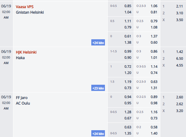 Nhận định, soi kèo Vaasan Palloseura vs Gnistan, 1h00 ngày 19/6: Khách tự tin - Ảnh 1