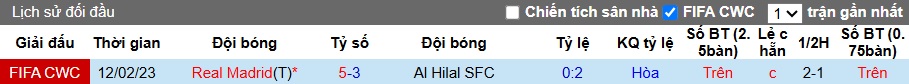 Soi kèo phạt góc Real Madrid vs Al Hilal, 02h00 ngày 19/6 - Ảnh 2