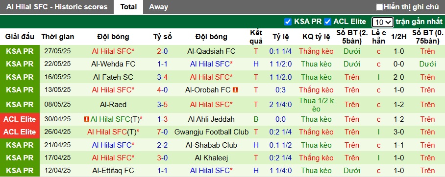 Soi kèo phạt góc Real Madrid vs Al Hilal, 02h00 ngày 19/6 - Ảnh 3
