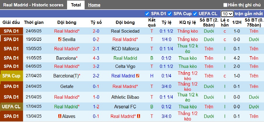 Soi kèo phạt góc Real Madrid vs Al Hilal, 02h00 ngày 19/6 - Ảnh 4