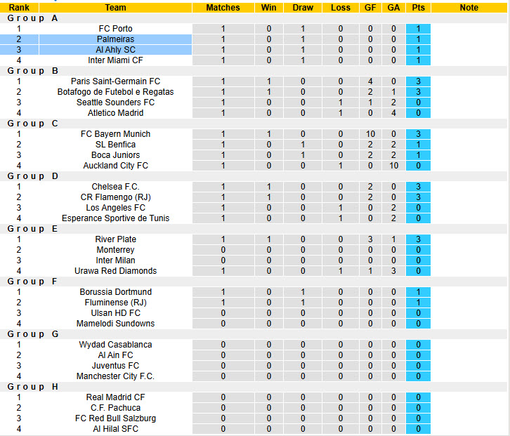 Chuy&ecirc;n gia Tony Ansell dự đo&aacute;n Palmeiras vs Al Ahly, 23h00 ng&agrave;y 19/6 - Ảnh 4