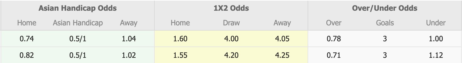 Nhận định, soi kèo AIK Solna vs IK Sirius, 18h00 ngày 19/6: Tiếp tục gieo sầu - Ảnh 5