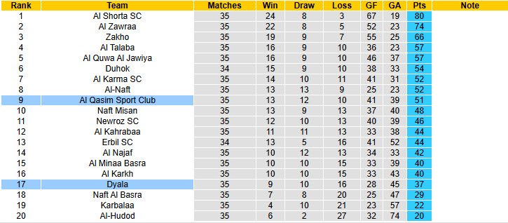 Nhận định, soi kèo Al Qasim Sport Club vs Dyala, 23h00 ngày 19/6: Kết thúc nhạt nhòa - Ảnh 5