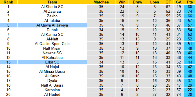 Nhận định, soi kèo Al Quwa Al Jawiya vs Erbil SC, 1h30 ngày 20/6: Chủ nhà sa sút - Ảnh 5