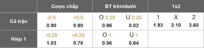 Nhận định, soi kèo America de Cali vs Independiente Medellin, 8h15 ngày 20/6: Khó cho chủ nhà - Ảnh 1