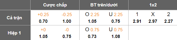 Nhận định, soi kèo CA Progreso vs Boston River, 22h30 ngày 19/6: Khách thắng thế - Ảnh 5