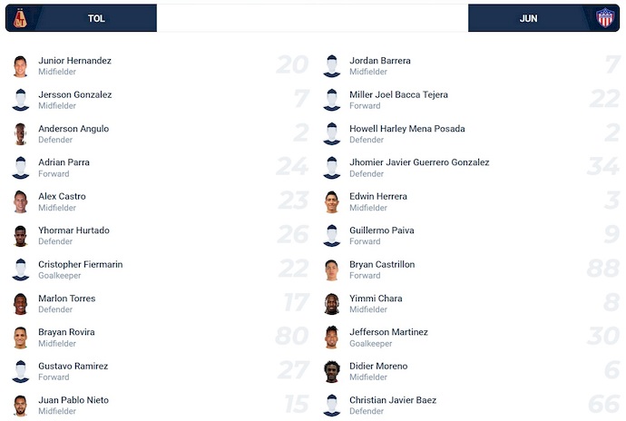 Nhận định, soi kèo Deportes Tolima vs Junior Barranquilla, 4h00 ngày 20/6: Thi đấu vì danh dự - Ảnh 6