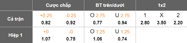 Nhận định, soi kèo Elfsborg vs Mjallby, 18h00 ngày 19/6: Bất phân thắng bại? - Ảnh 4