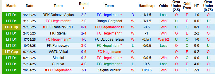 Nhận định, soi kèo Hegelmann vs Kauno Zalgiris, 00h00 ngày 20/6: Không được phép mắc sai lầm - Ảnh 2