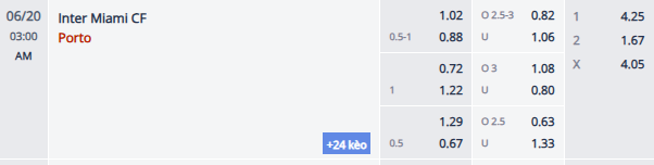 Nhận định, soi kèo Inter Miami vs Porto, 2h00 ngày 20/6: Bắt bài Messi - Ảnh 1