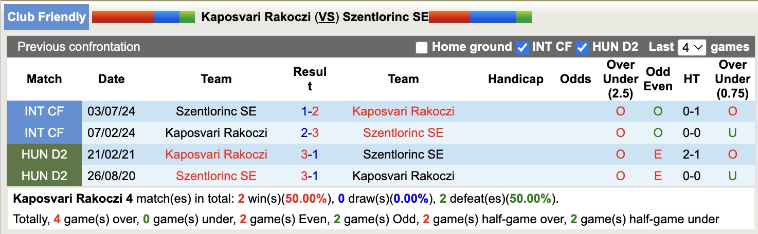 Nhận định, soi kèo Kaposvari Rakoczi vs Szentlorinc SE, 15h00 ngày 20/6: Tìm lại niềm vui - Ảnh 3