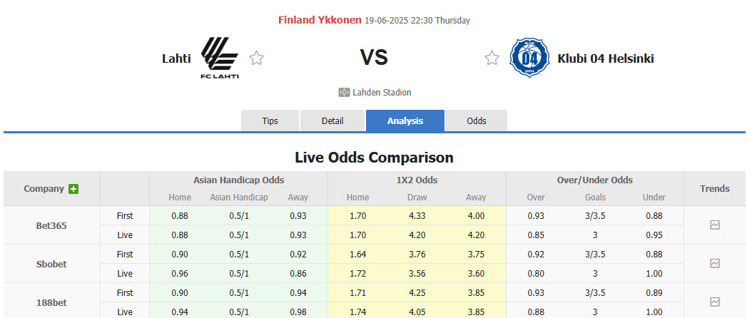 Nhận định, soi kèo Lahti vs Klubi, 22h30 ngày 19/6: Giải mã hiện tượng - Ảnh 1