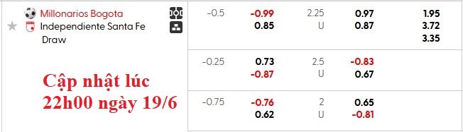 Nhận định, soi kèo Millonarios vs Independiente Santa Fe, 8h15 ngày 20/6: Vé trong tay - Ảnh 6