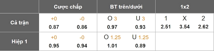 Nhận định, soi kèo Pachuca vs Salzburg, 5h00 ngày 19/6: Chứng tỏ đẳng cấp - Ảnh 7