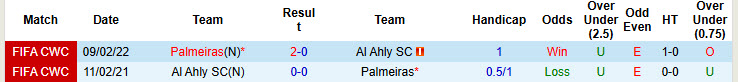 Nhận định, soi kèo Palmeiras vs Al Ahly, 23h00 ngày 19/6: Đối thủ duyên nợ - Ảnh 4