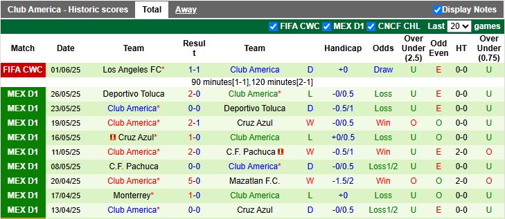 Nhận định, soi kèo San Diego vs Club America, 9h00 ngày 21/6: Chủ nhà ra oai - Ảnh 2