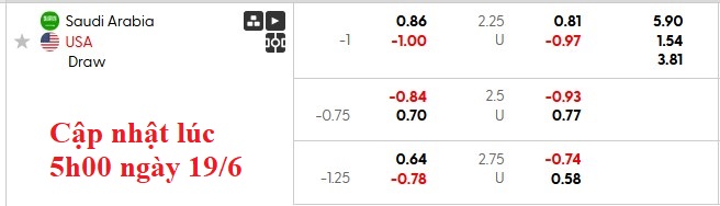 Nhận định, soi kèo Saudi Arabia vs Mỹ, 8h15 ngày 20/6: Thị uy sức mạnh - Ảnh 5