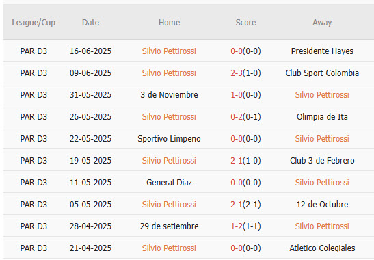 Nhận định, soi kèo Silvio Pettirossi vs Sportivo Iteno, 23h00 ngày 19/6: Chủ nhà dừng bước - Ảnh 2