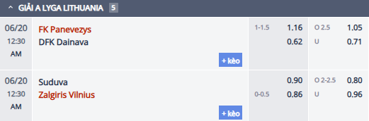 Nhận định, soi kèo Suduva vs Zalgiris Vilnius, 23h30 ngày 19/6: Thực dụng - Ảnh 1